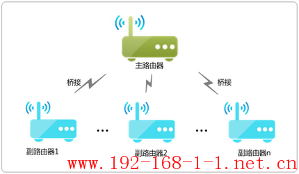 tplink无线路由器设置