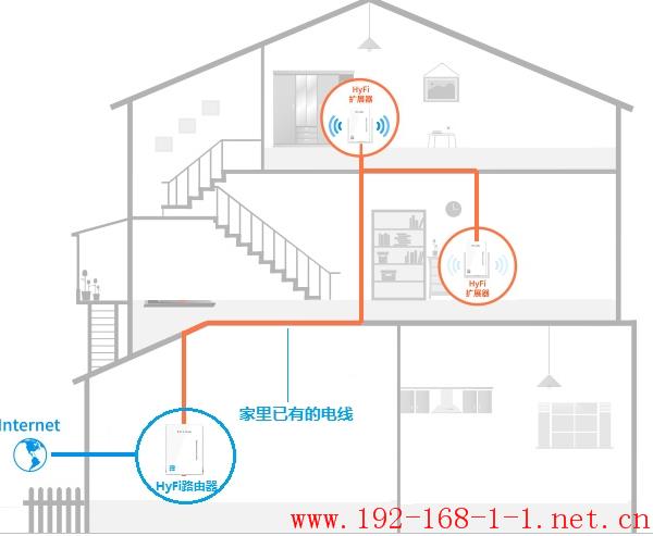 路由器HyFi家庭组网8个经典问题