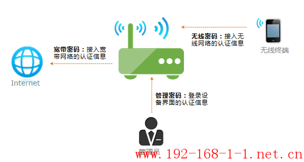 tplink无线路由器设置