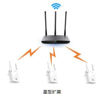 tplink无线路由器设置