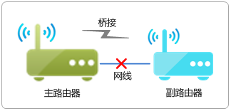 tplink无线路由器设置