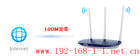 路由器100M的宽带线路可以使用百兆接口的路由器吗？