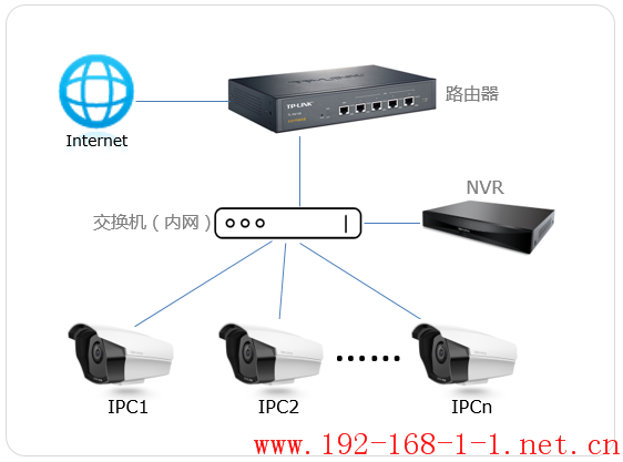 tplink无线路由器设置