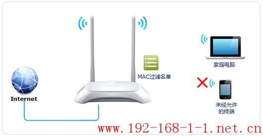 tplink无线路由器设置