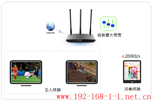 tplink无线路由器设置