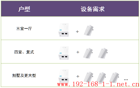 tplink无线路由器设置