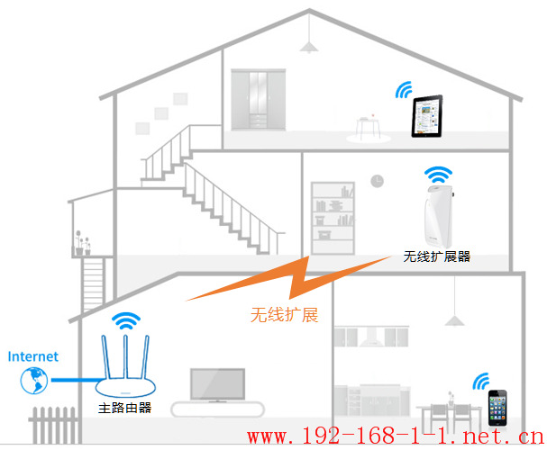 tplink无线路由器设置