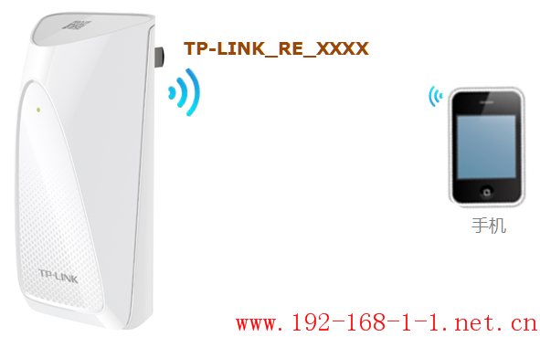 tplink无线路由器设置