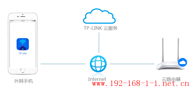 tplink无线路由器设置