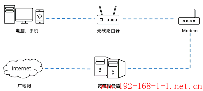 tplink无线路由器设置