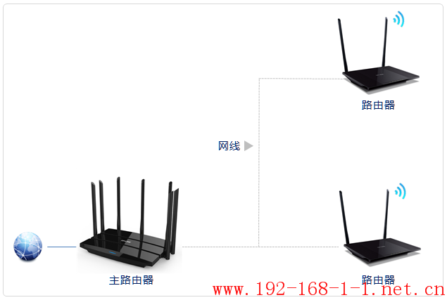 tplink无线路由器设置