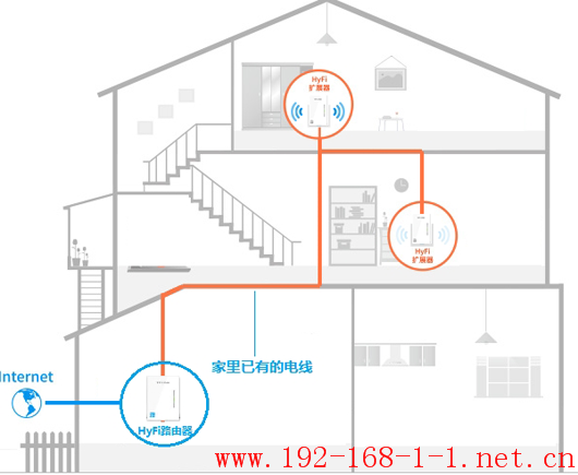 tplink无线路由器设置