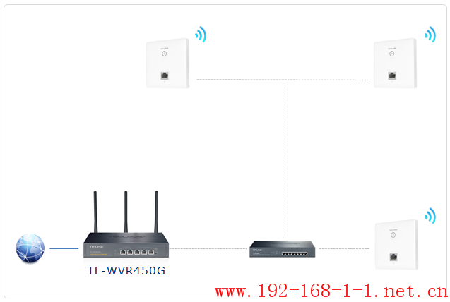 tplink无线路由器设置