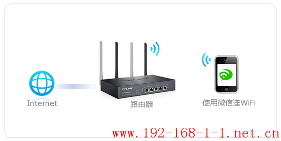 tplink无线路由器设置