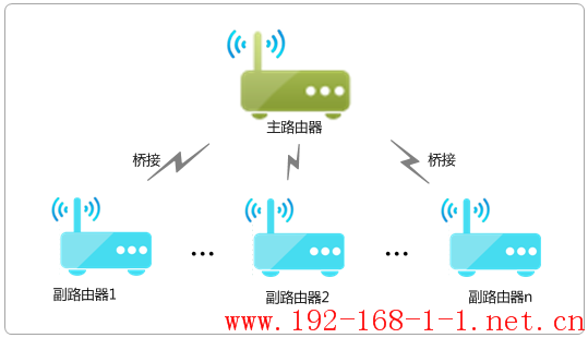 路由器无线路由器WDS桥接不超过几台？