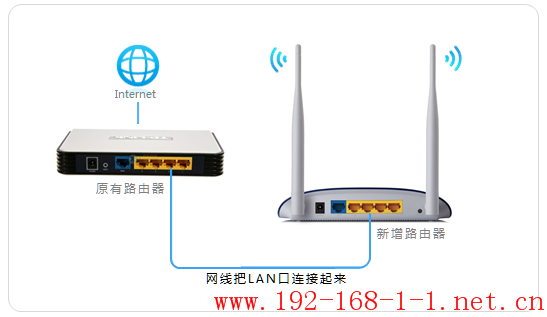 tplink无线路由器设置