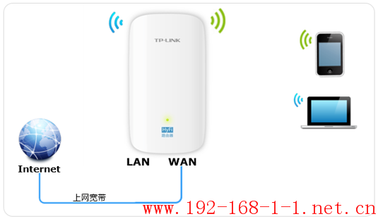 tplink无线路由器设置