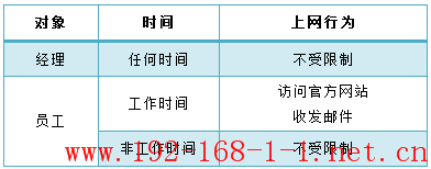 tplink无线路由器设置