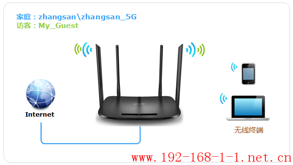 路由器[新界面路由器] 无线（Wi-Fi）设置及管理方法