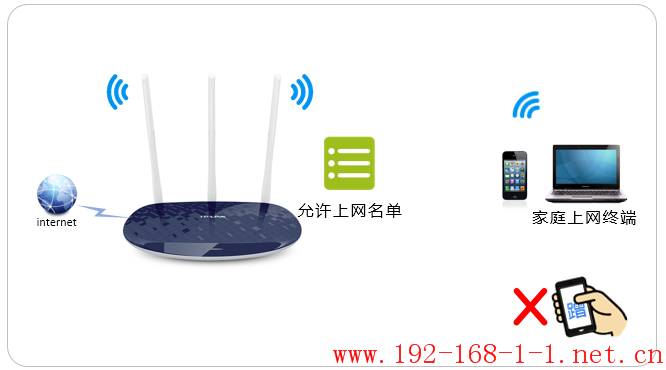 路由器[TL-WR886N V5~V6] 如何设置无线设备接入控制（无线MAC地址过滤）？