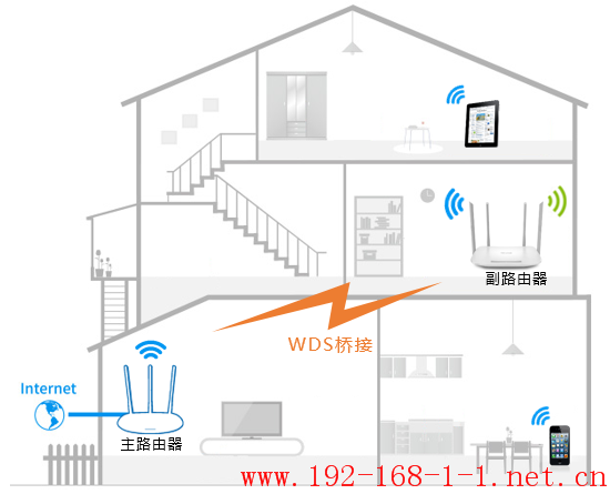 路由器[TL-WDR5620] 如何设置WDS桥接？