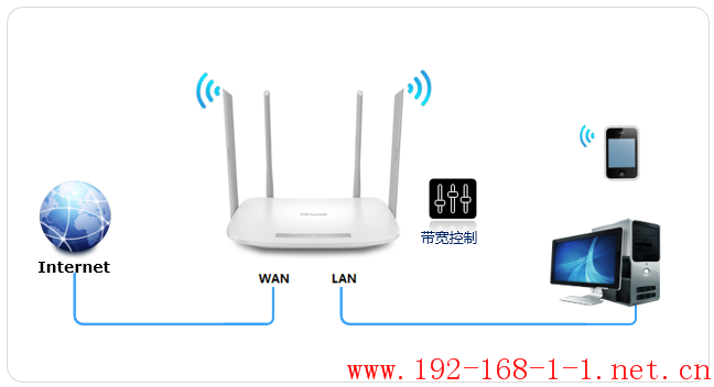 路由器[TL-WDR5620] 网速限制（带宽控制）的设置方法