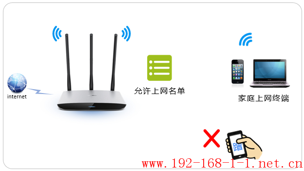 路由器[TL-WR980N] 如何设置无线设备接入控制（无线MAC地址过滤）？