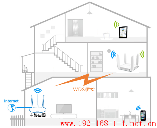 路由器[TL-WDR6320] 如何设置WDS桥接？