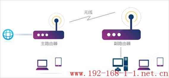 tplink无线路由器设置