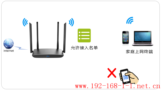 路由器[云路由器] 手机APP设置无线设备接入控制（无线MAC地址过滤）