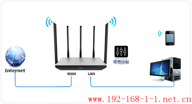 路由器[TL-WDR6680] 网速限制（带宽控制）的设置方法