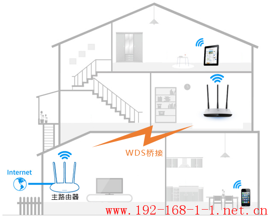 路由器[TL-WR890N千兆版] 如何设置WDS桥接？