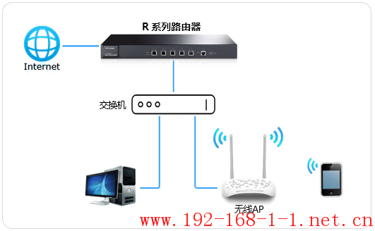 路由器[[R系列企业VPN路由器] 微信连Wi-Fi设置指南