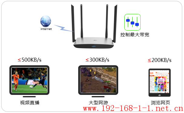 路由器[TL-WDR5800千兆版] 如何设置网速限制（带宽控制）？