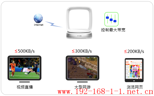 路由器[TL-WTR9400 V2] 如何设置网速限制（带宽控制）？