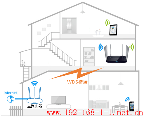 路由器[TL-WDR8620 V2] 如何设置WDS桥接？