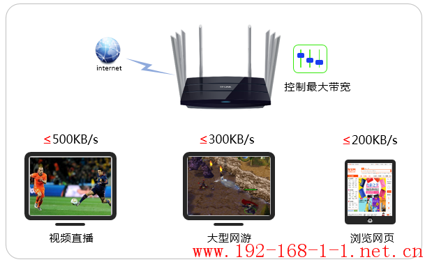 路由器[TL-WDR8620 V2] 如何设置网速限制（带宽控制）？