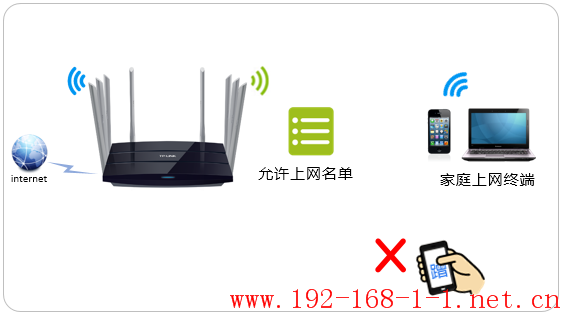路由器[TL-WDR8620 V2] 如何设置无线设备接入控制（无线MAC地址过滤）？
