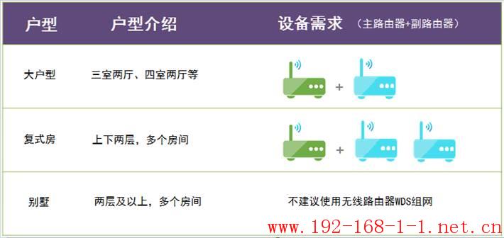 tplink无线路由器设置
