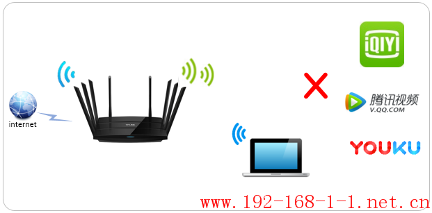 路由器[TL-WTR9200] 如何设置网站过滤（域名过滤）？