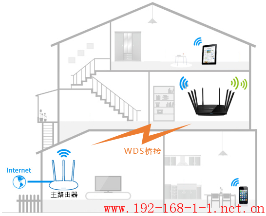 路由器[TL-WTR9200] 如何设置WDS桥接？