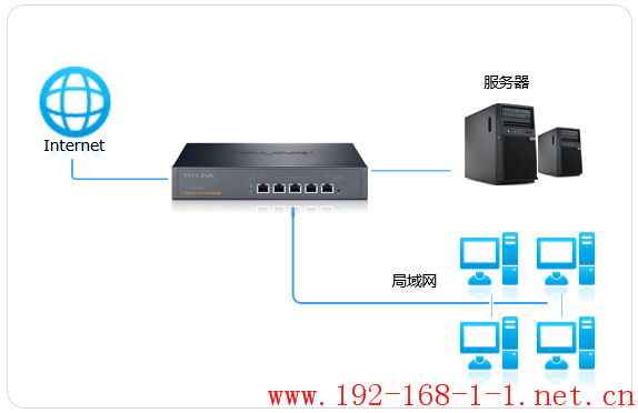 路由器[R系列企业VPN路由器] 虚拟服务器设置指导