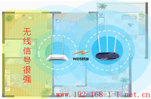 tplink无线路由器设置