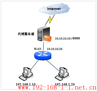 tplink无线路由器设置