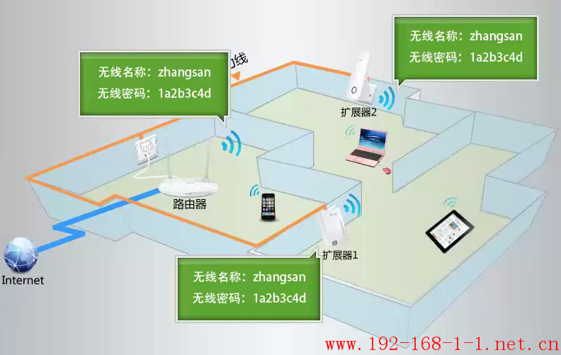 tplink无线路由器设置