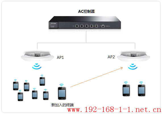 tplink无线路由器设置