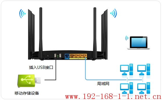 tplink无线路由器设置