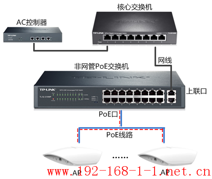 tplink无线路由器设置