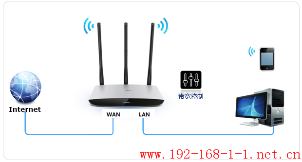 路由器[TL-WR980N] 网速限制（带宽控制）的设置方法