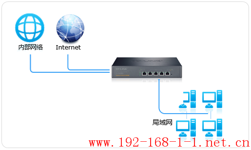 路由器[R系列企业VPN路由器] 策略路由（选路）功能设置指导